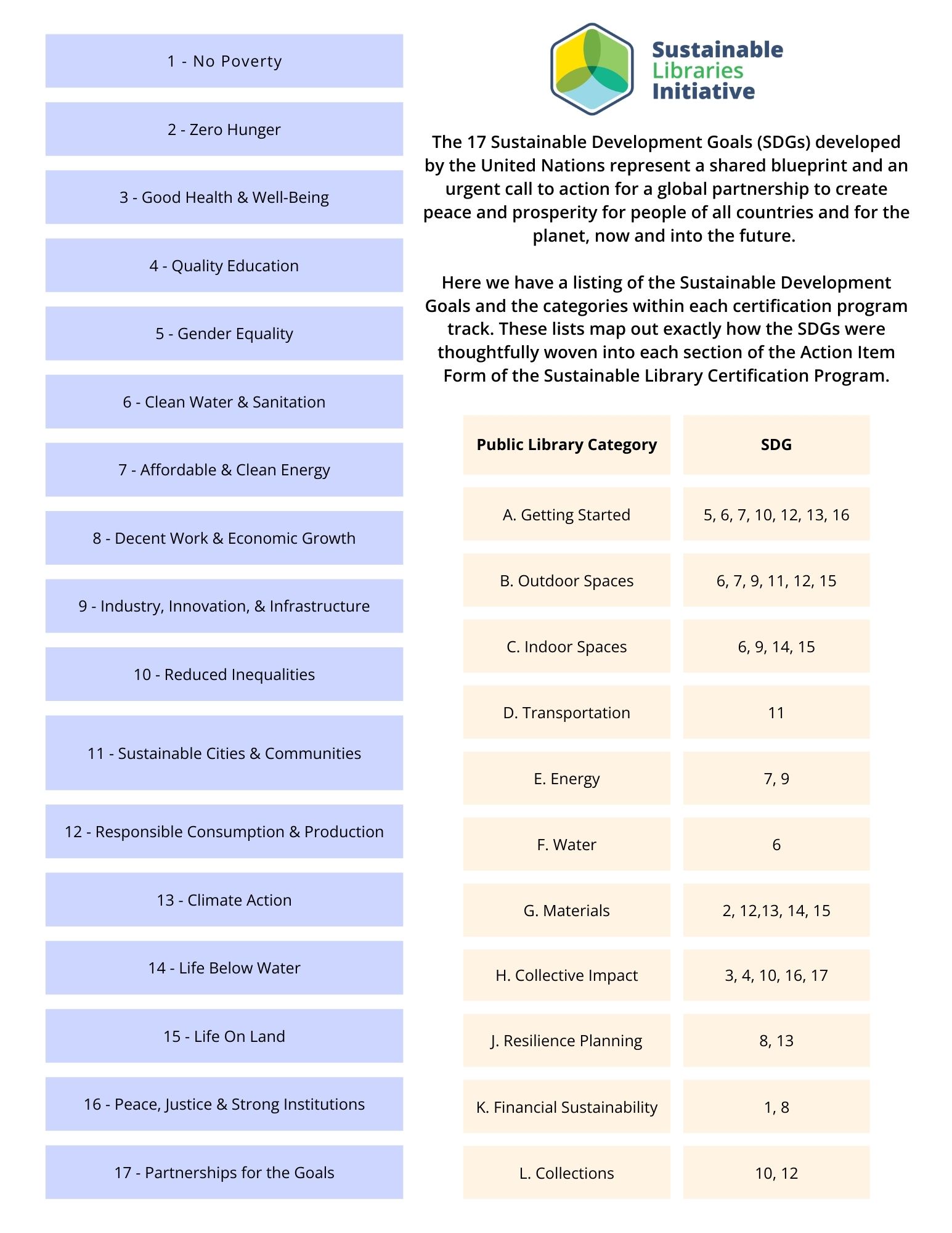 Public Library - Sustainable Development Goals