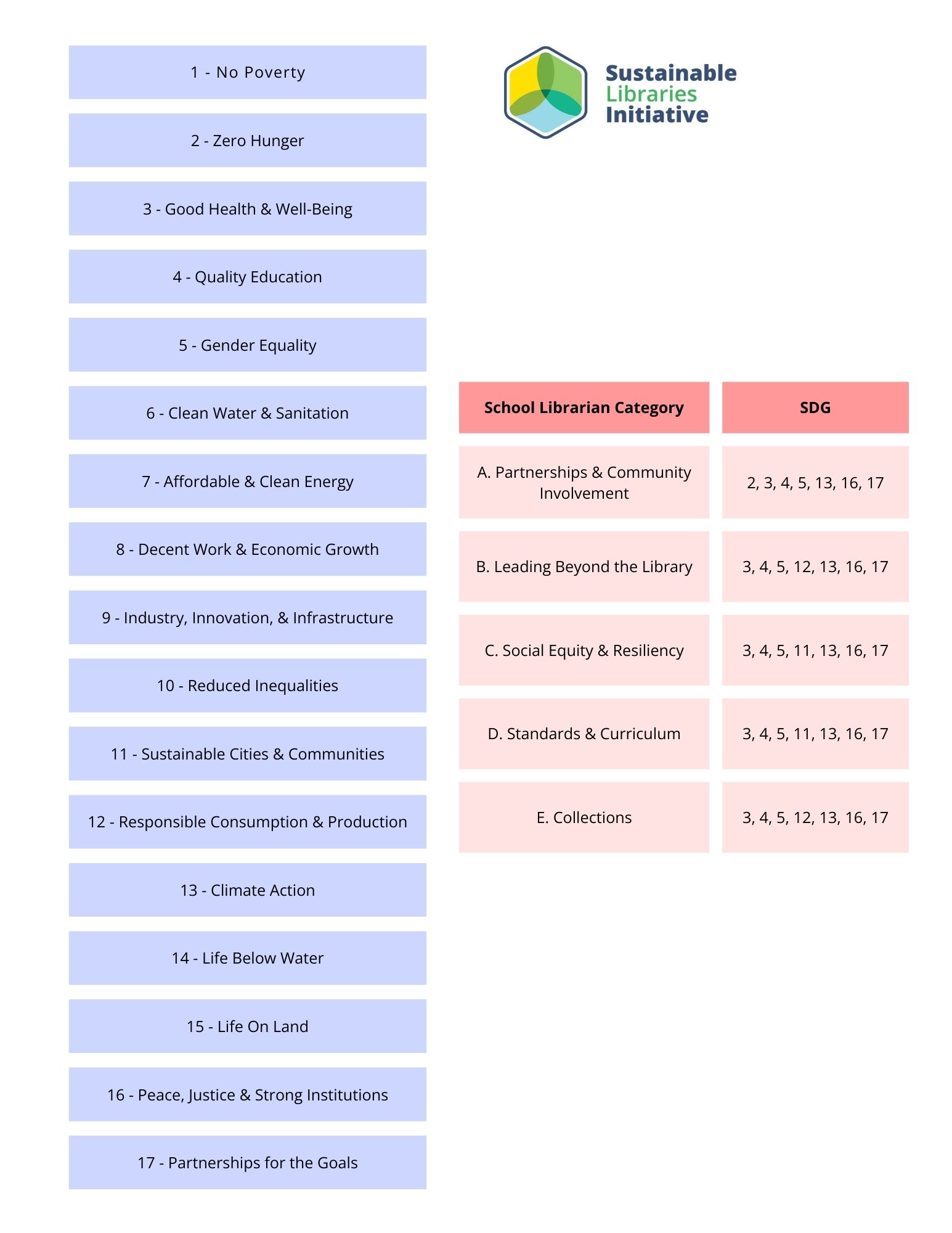 School Librarians - Sustainable Development Goals