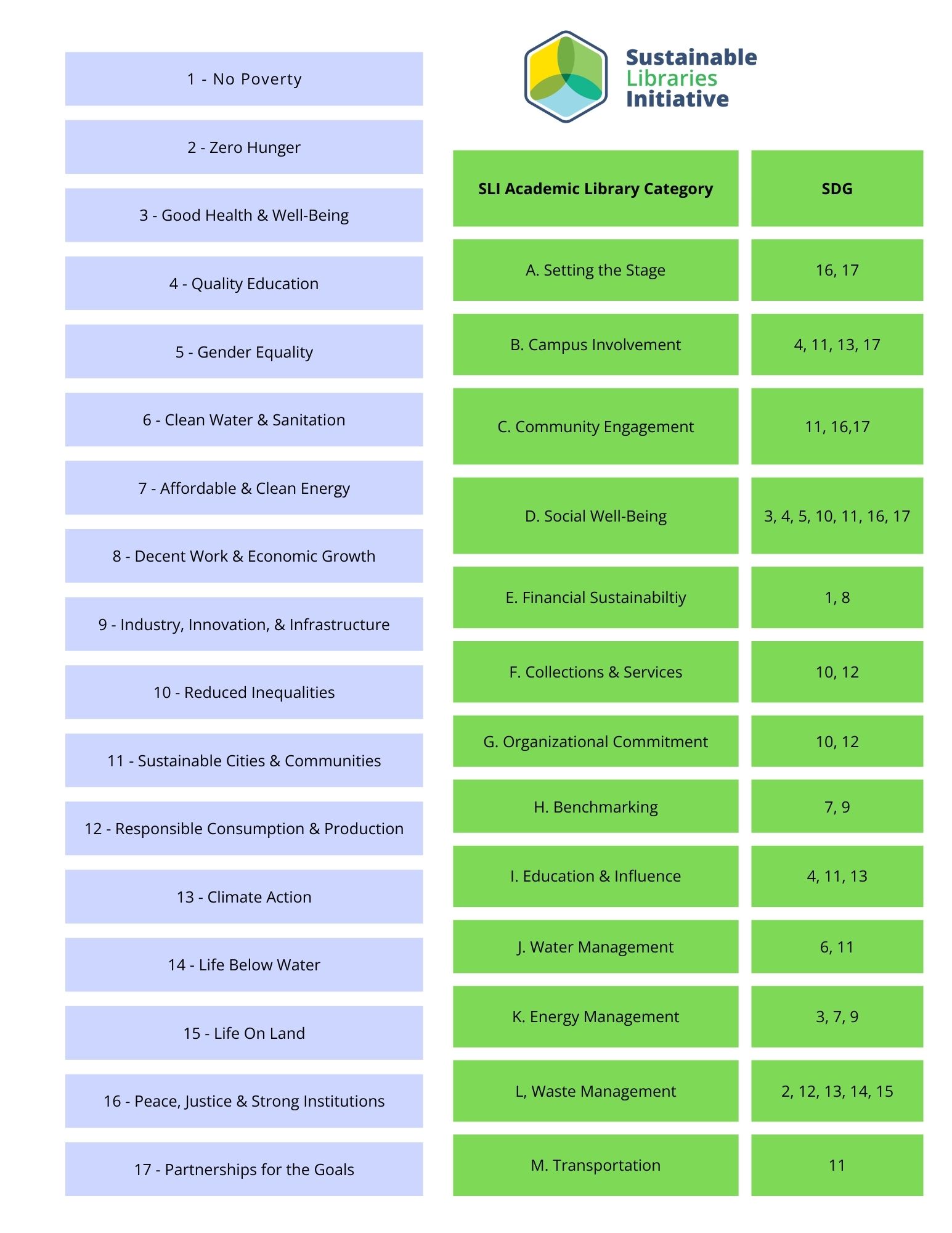 Academic Libraries - Sustainable Development Goals