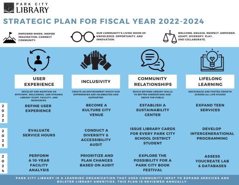 Park City Public Library Strategic plan